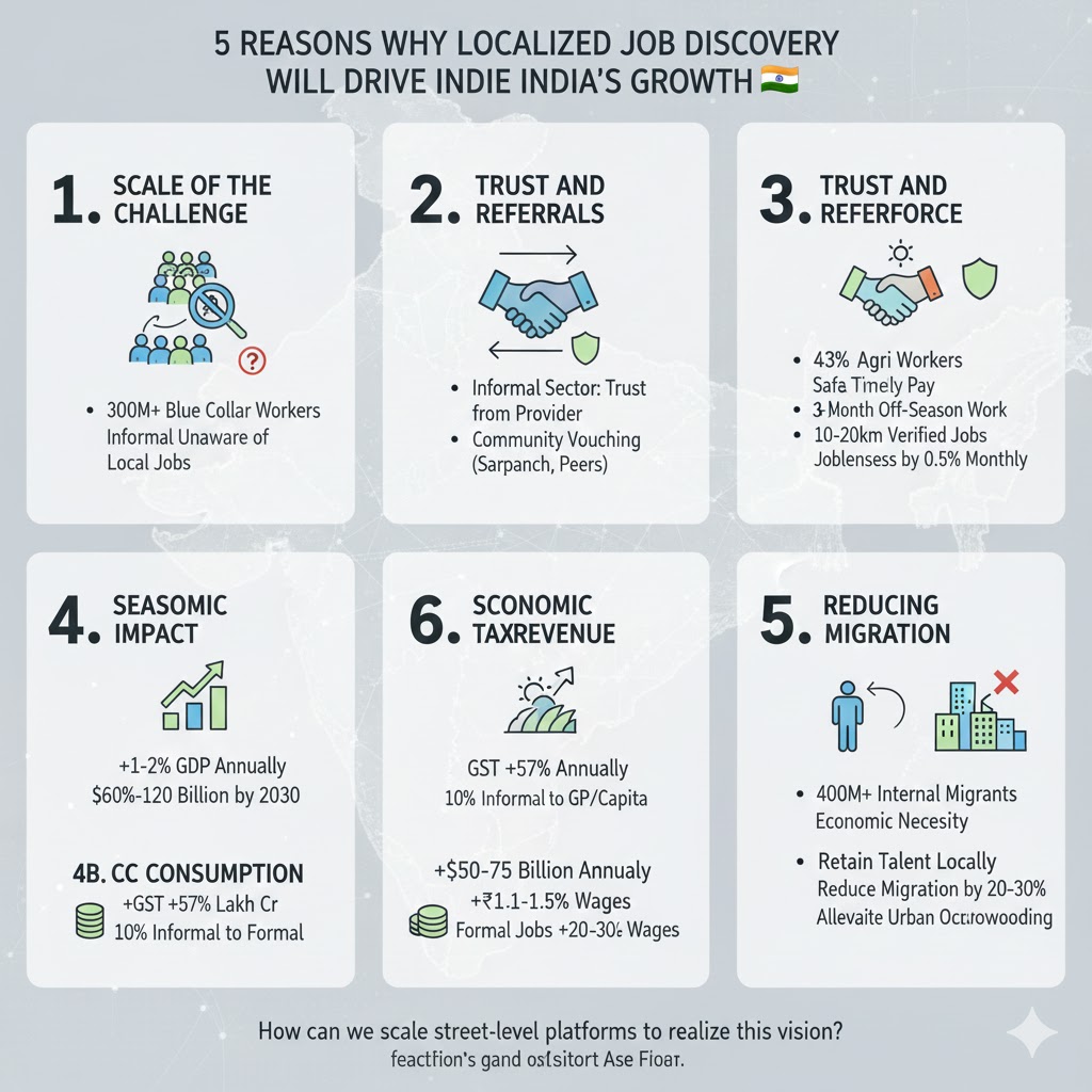 Localized Job Discovery in India